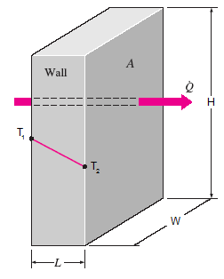 Heat Transfer Through a Wall