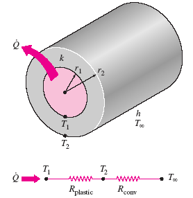 Heat Loss From an Insulated Electric Wire