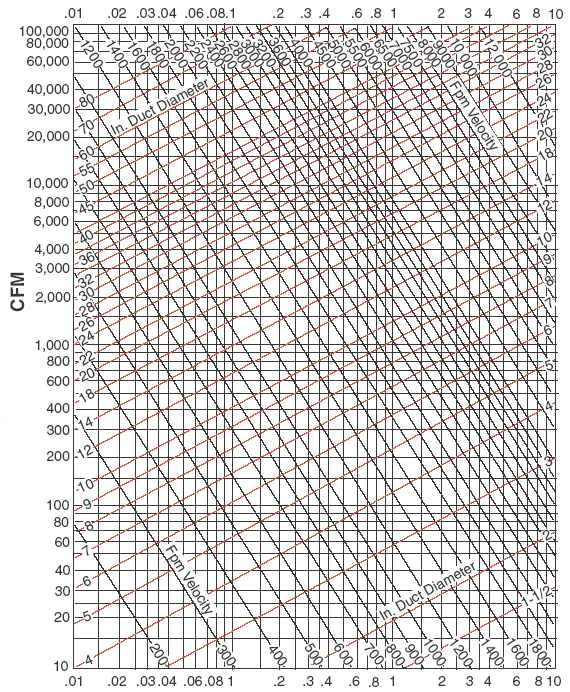 Hvac Duct Flow Chart