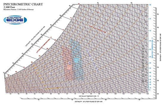 Psychrometric Chart Excel Si Units