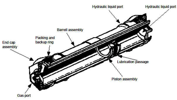 Piston Type Fluid Hydrualic Accumulator