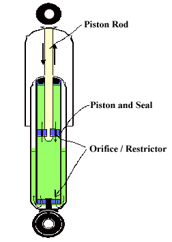 Linear Hydraulic Shock Absorber