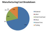 Feature Based Cost Estimation Extruded Parts