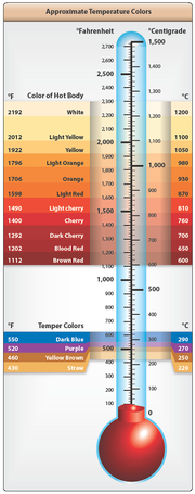 Heat Treating 4140 Chart