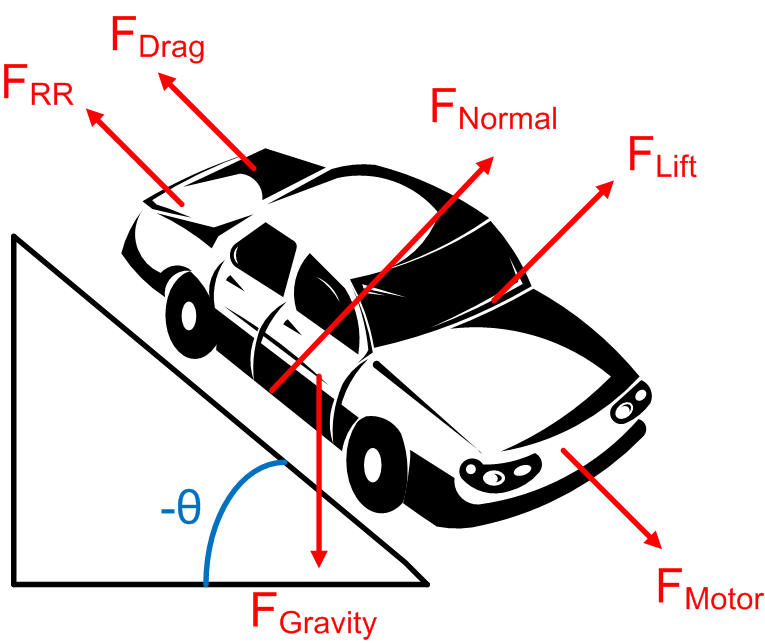 Free Body Diagram