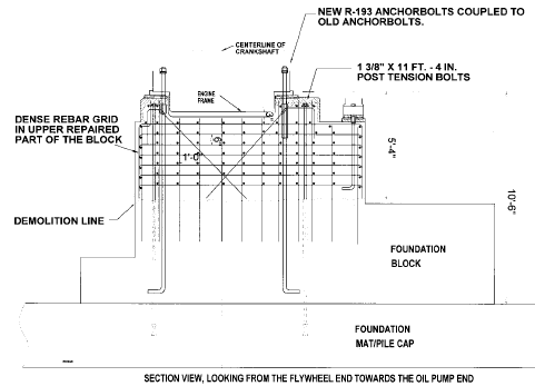 Anchor Bolt Length Chart