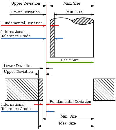 H6 Tolerance Chart For Hole