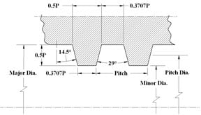 Thread Size Chart