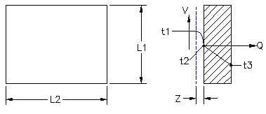 Convection of Known Surface Area Calculator