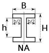 Universal I-Beam Section Modulus Bottom Neutral Axis Calculator