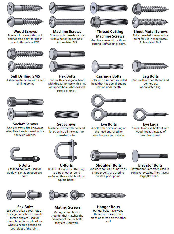 Engineering Screws and Bolts Guide