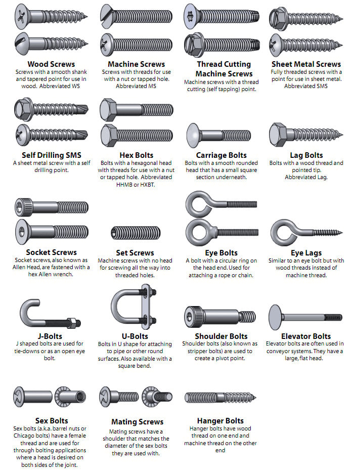 Engineering Screws and Bolts Guide