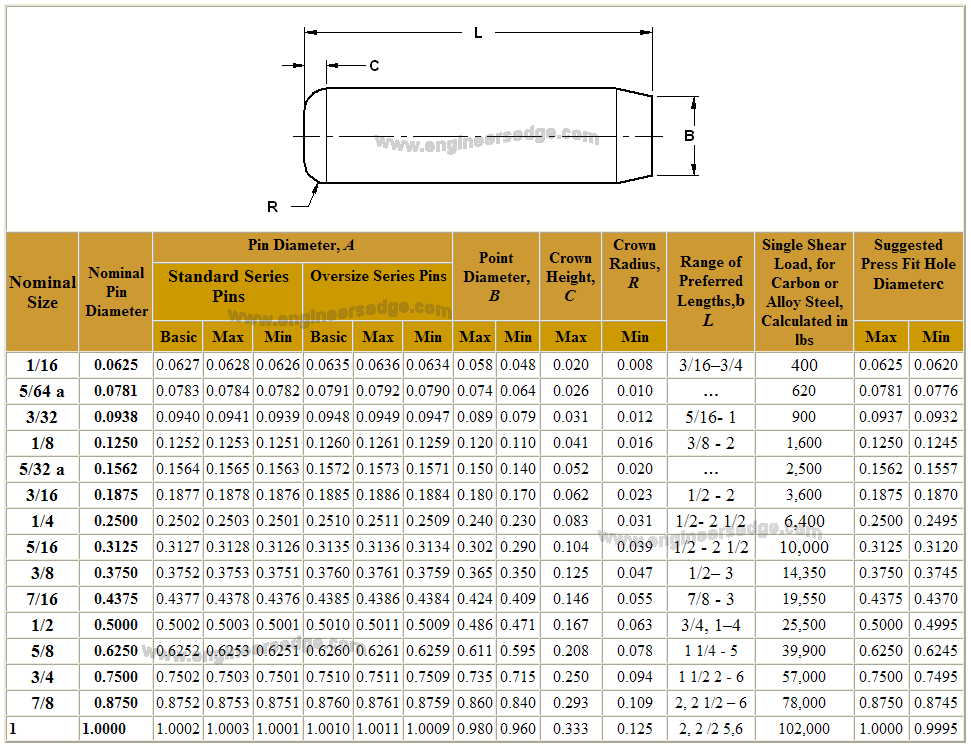 Dowel Pin Hole Size Chart Metric