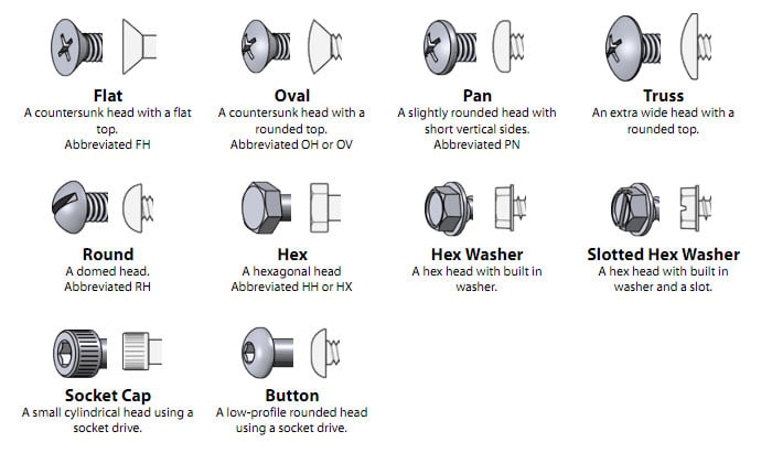 Screw Types Guide