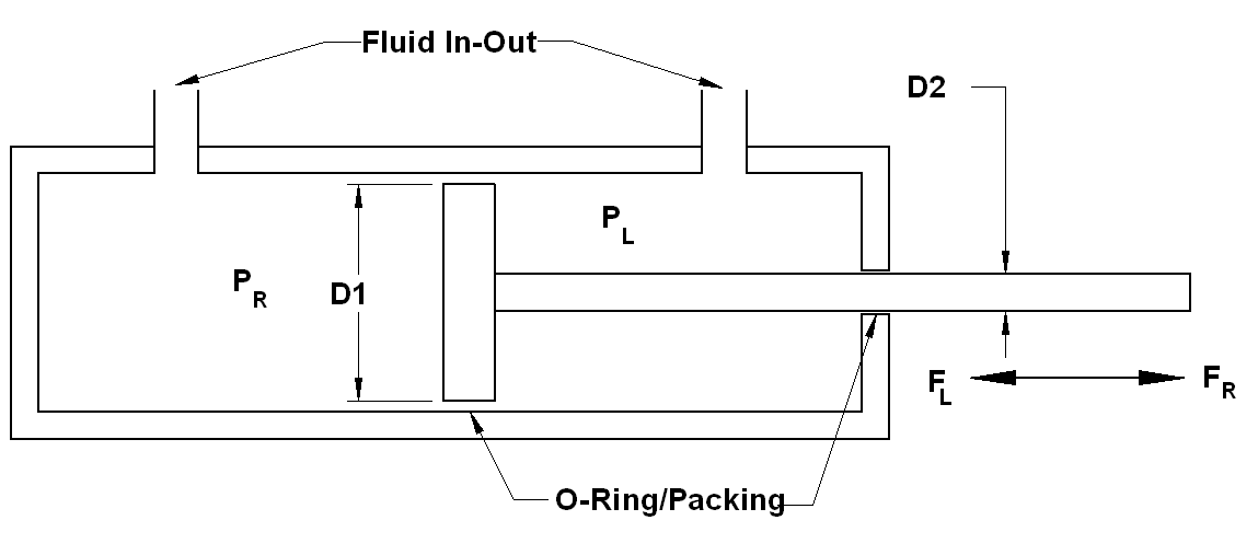 Hydraulic Pneumatic Cylinder Force | Engineers Edge | www.engineersedge.com