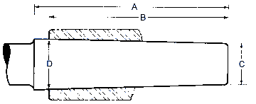 Taper Per Foot Chart