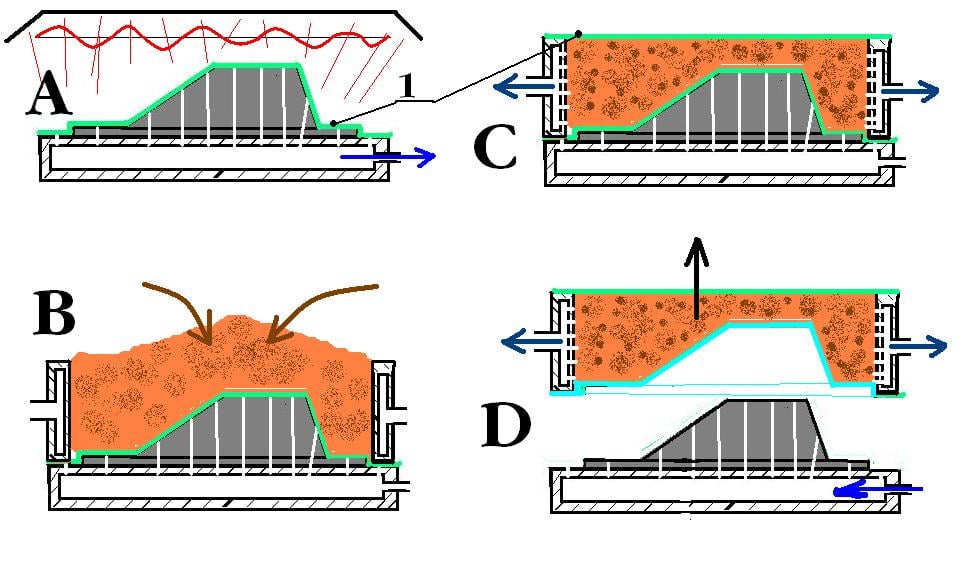 Manual Molding Method of Sand Casting - Yide Casting