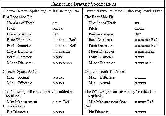 Spline Tolerance Chart