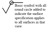 ISO Basic Symbol All Around