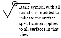 Surface Finish Symbols Chart