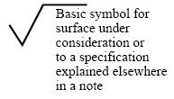 Basic ISO Symbol