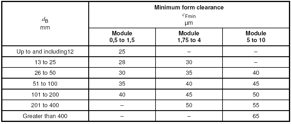 Spline Dimensions Chart