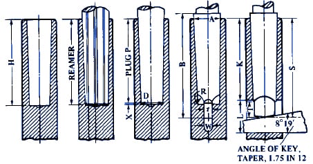 Taper Reamer Size Chart