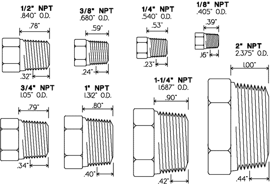 1 4 Npt Thread Chart