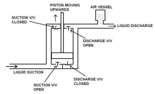 Piston Pump