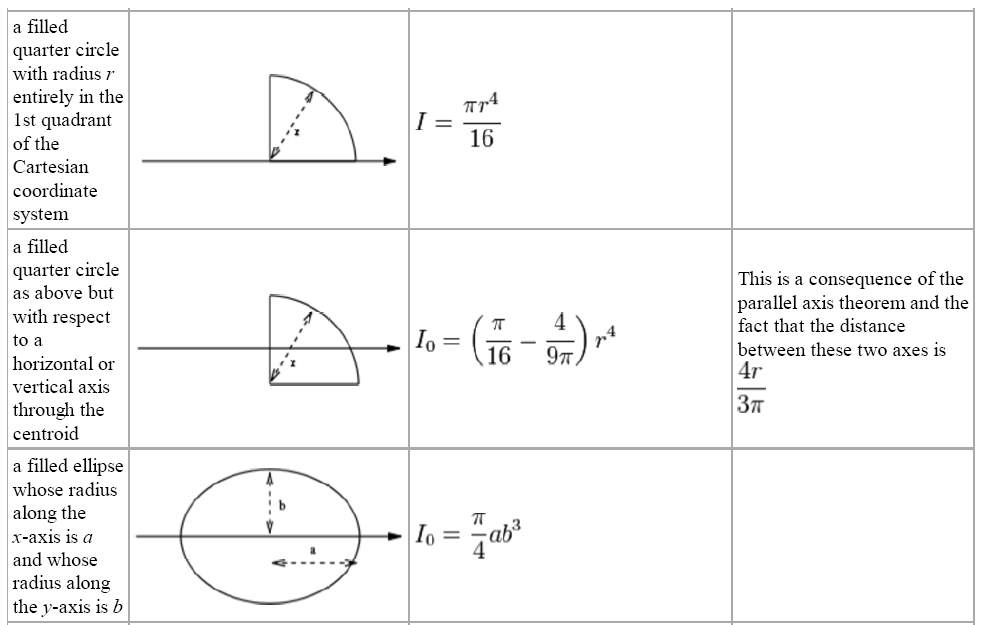 download introduction to