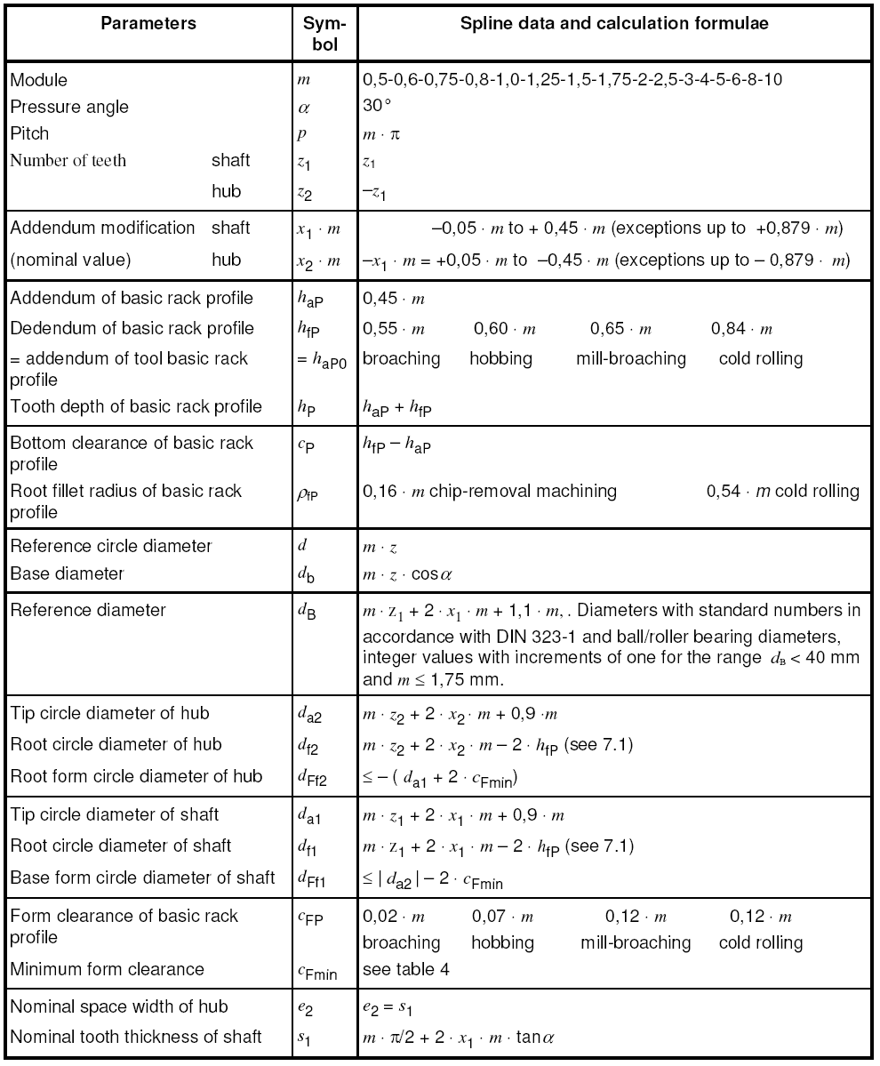 Machining Formulas Chart