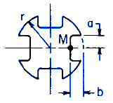 Torque Applied Deformation and Stress of a Shaft with Keyway Section Calculator