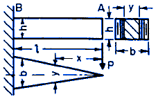 Beam Stress Deflection Equations Calculator Triangular Shape