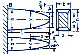 Cubic Parabola Shape Deflection Equation Calculator