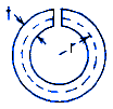 Torsional Deformation and Stress Thin Circular Open Tube of Uniform Thickness Section Equations and Calculator