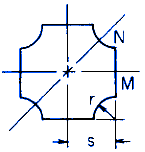 Torsional Deformation and Stress of a Cross Shaft Equations and Calculator