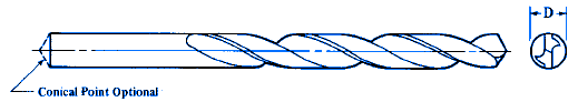 Twist Drill Size Chart