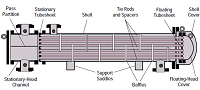 Floating Head Exchanger Design Spreadsheet Calculator 