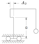 Concentrated Lateral Displacement on Left Vertical Member Elastic Frame Deflection Left Vertical Member Guided Horizontally, Right End Pinned Equation and Calculator.