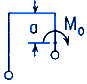 Frame Deflections with Concentrated Moment Applied to Right Vertical Member Equations and Calculator