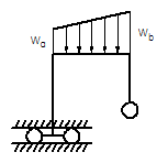 Distributed Load Elastic Frame Deflection Left Vertical Member Guided Horizontally, Right End Pinned Equation and Calculator.