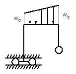 Distributed Load Elastic Frame Deflection Left Vertical Member Guided Horizontally, Right End Pinned Equation and Calculator