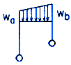 Distributed Load on the Horizontal Member Elastic Frame Equations and Calculator