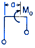 Frame Deflections with Concentrated Moment Applied on Horizontal Member Equations and Calculator.