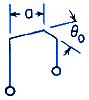 Frame Deflections with Concentrated Angular Displacement Applied on Horizontal Member Calculator