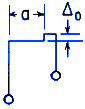 Frame Deflections with Concentrated Lateral Displacement Applied on Horizontal Member Equations and Calculator