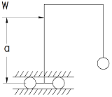 Concentrated load on the Left Vertical Member Elastic Frame Deflection Left Vertical Member Guided Horizontally, Right End Pinned Equation and Calculator.