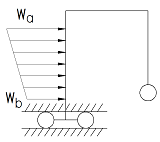 Distributed Load on the Left Vertical Member Elastic Frame Deflection Left Vertical Member Guided Horizontally, Right End Pinned Equation and Calculator