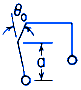 Frame Deflections with Concentrated Angular Displacement Applied to Left Vertical Member Equations and Calculator.