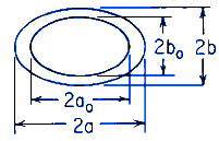 Hollow Elliptical Section